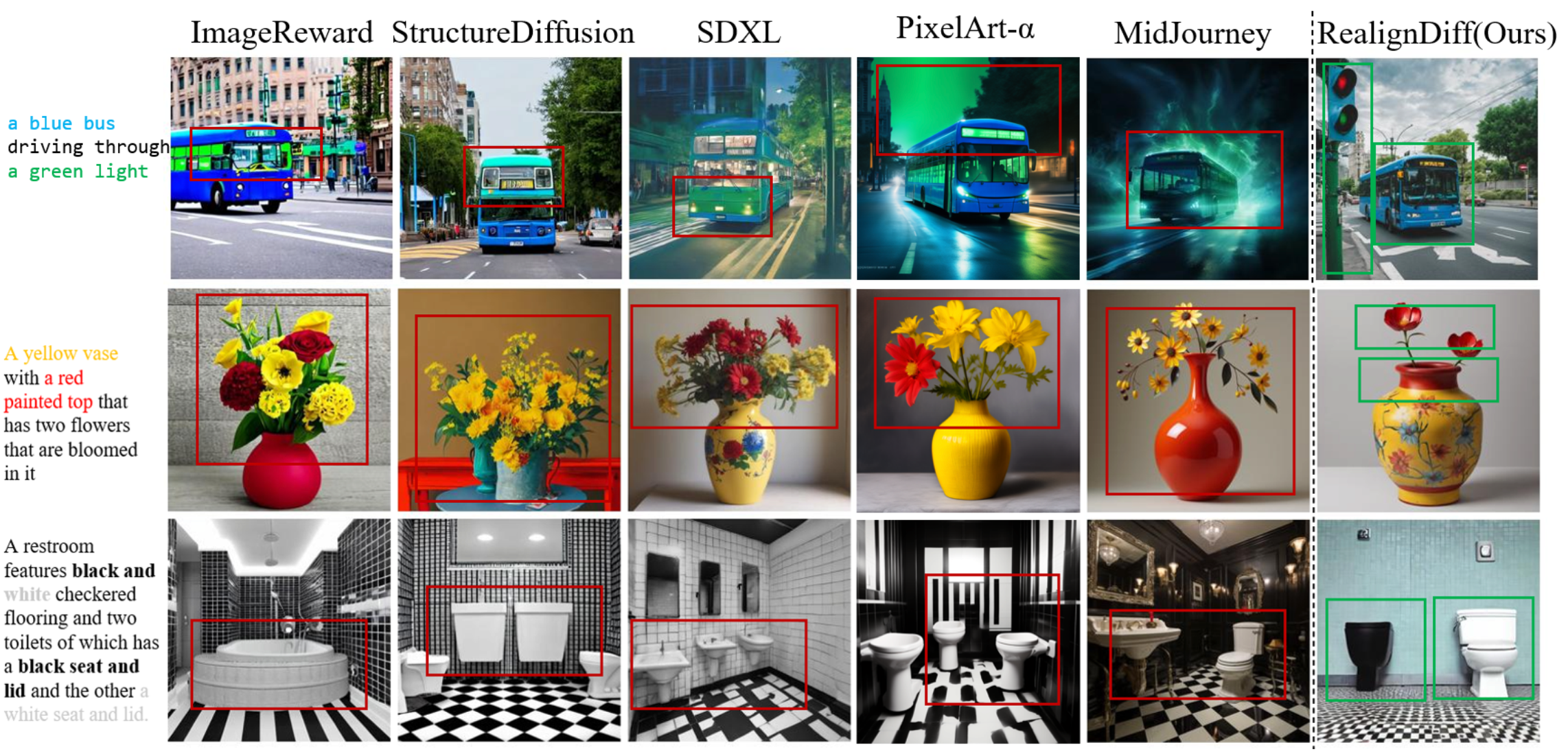 RealignDiff framework showing coarse-to-fine semantic re-alignment process
