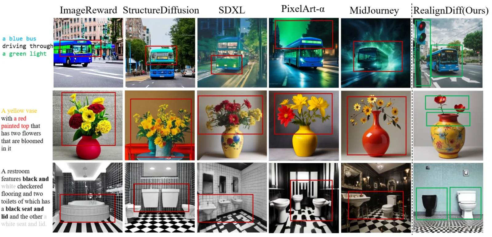 RealignDiff framework showing coarse-to-fine semantic re-alignment process