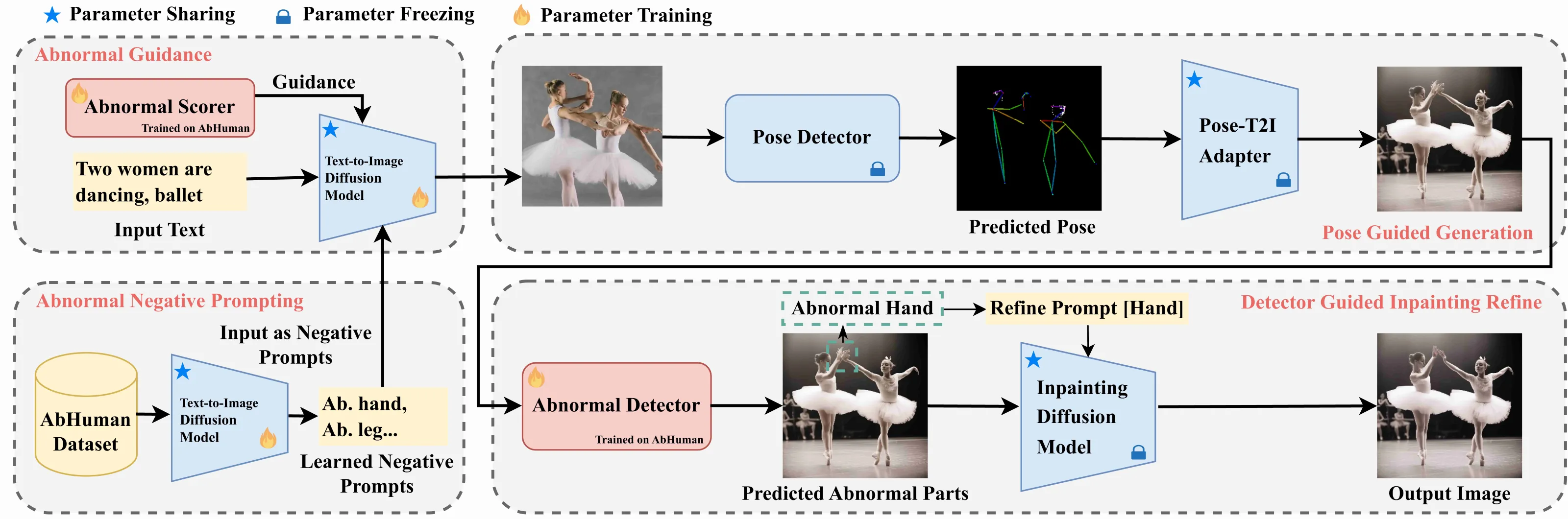 HumanRefiner research visualization showing human pose refinement