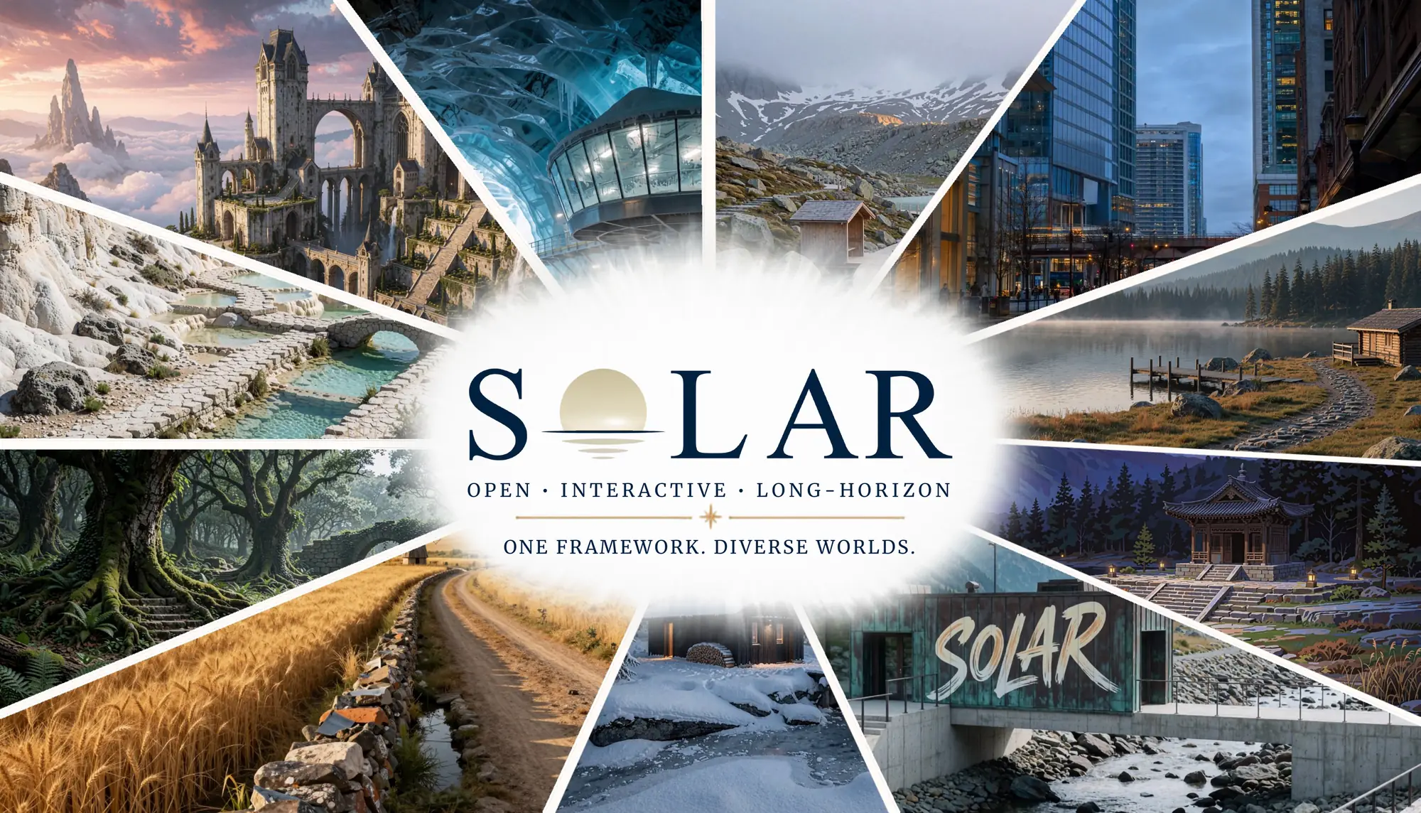 SolarWM teaser — one framework generating diverse long-horizon interactive worlds